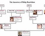 Click for more details about our chart printing service at My History