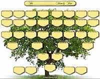 Family chart 5 generations