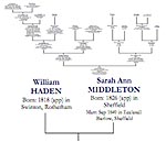 Click for more details about the chart printing service at My History