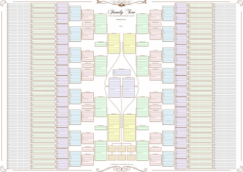 Family Tree Chart 10 Generation bow tie chart in Pastel