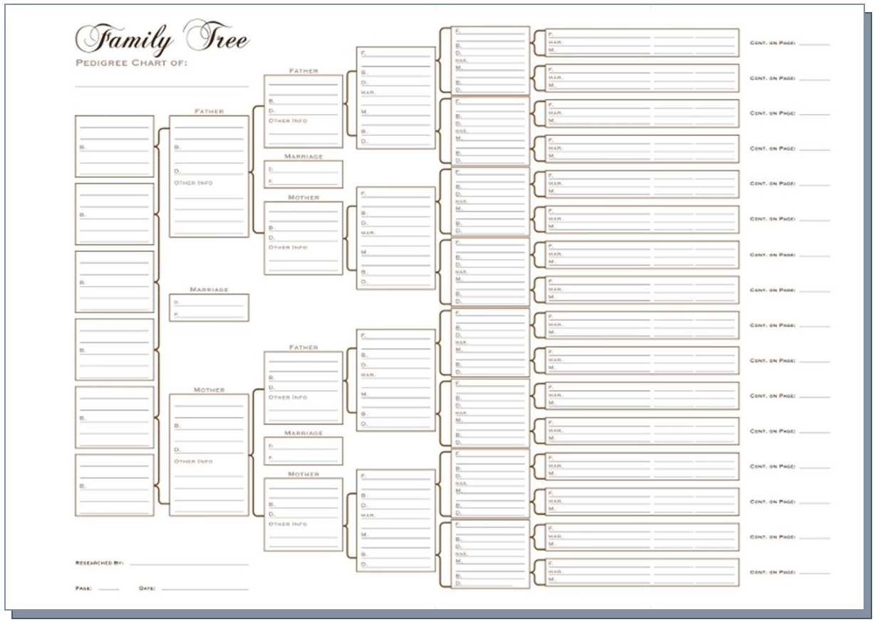 Free Printable Ancestry Charts