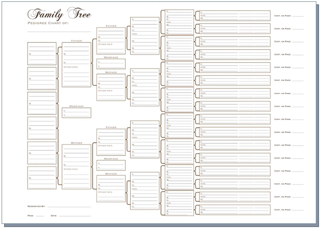 Pedigree Chart Free Printable Family Tree Template - Printable