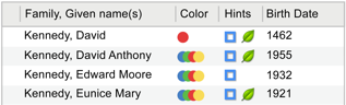 Hints shown on the people index in FTM 2019