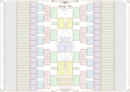 Ten Generation Ancestry Pedigree Fan Chart: Blank Family History