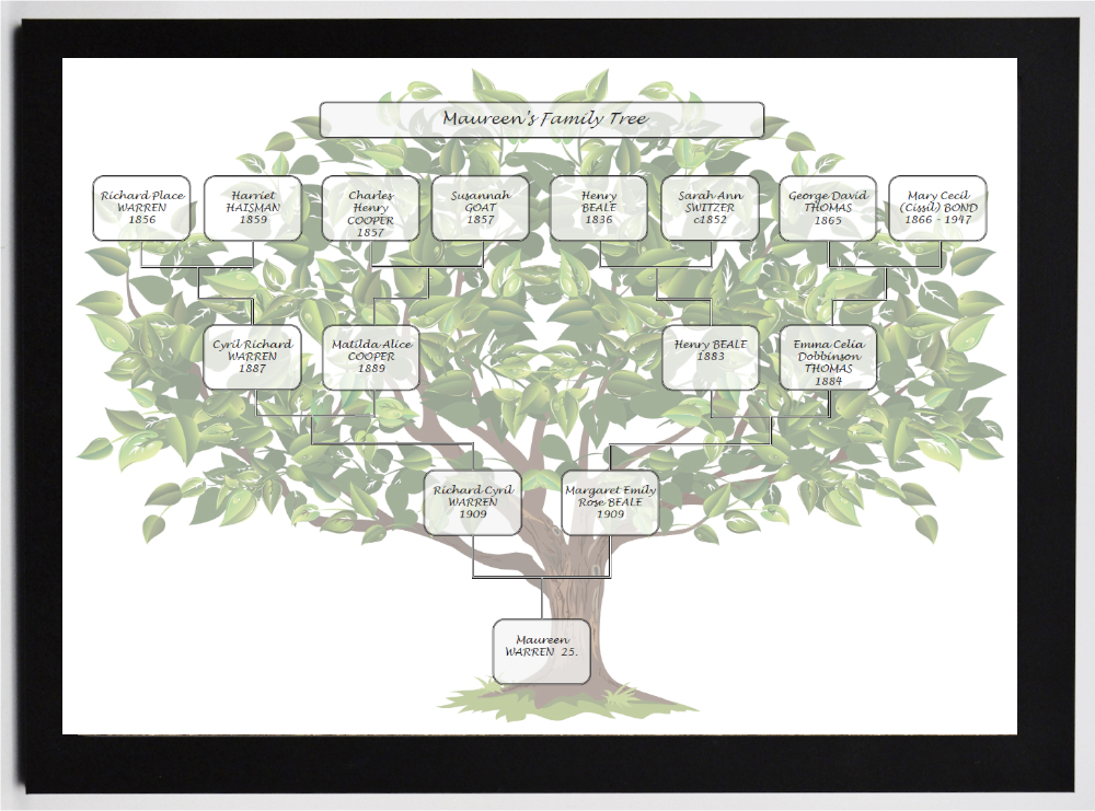 Four Generation Ancestor Chart