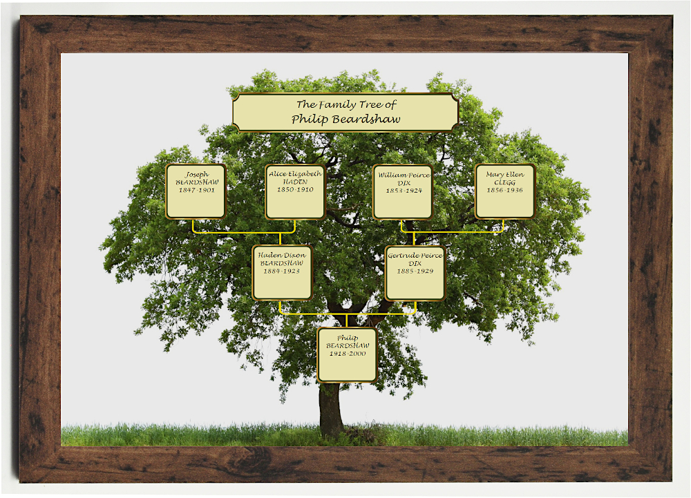 Three Generation Ancestor Chart