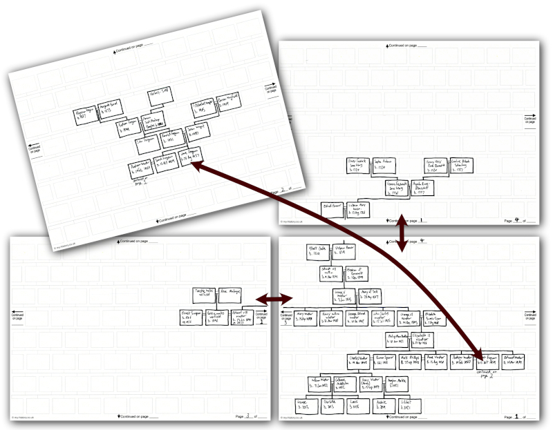 A3 Working Chart Pad