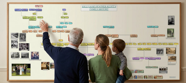 Printing Your Own Chart Design from PDF or any other Image.
