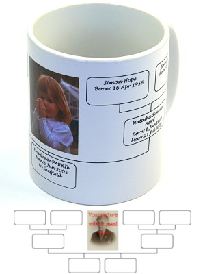 Two Child Family Tree Mug With Your Up-loaded Picture