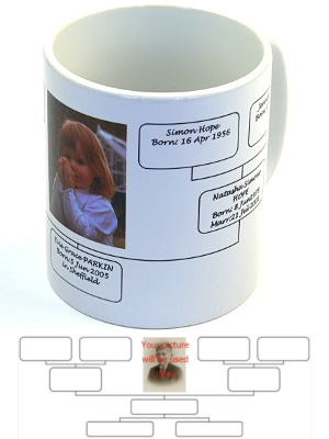 Two Child Single Parent Family Tree Mug With Your Up-loaded Picture