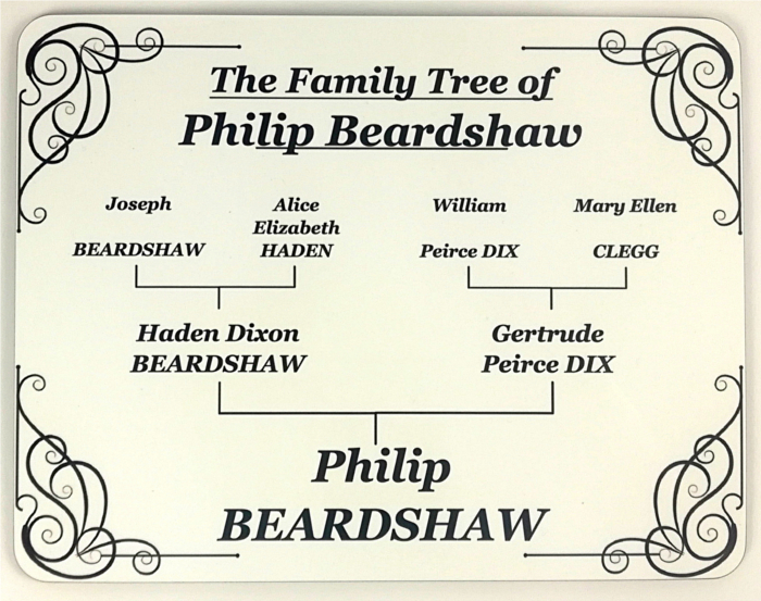 Vintage Style Family Tree Placemat