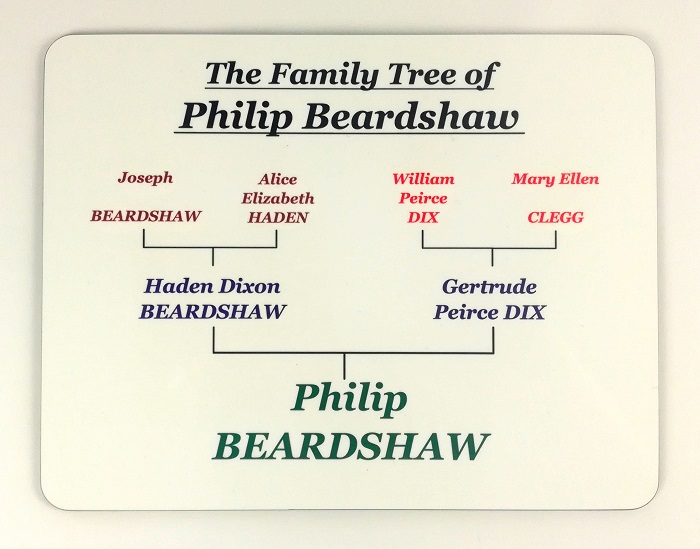 Family Tree Chart Placemat