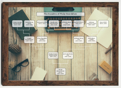 Research Family Tree Chart research-family-tree-chart