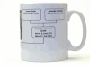 Family Tree Mug With Your Up-loaded Picture