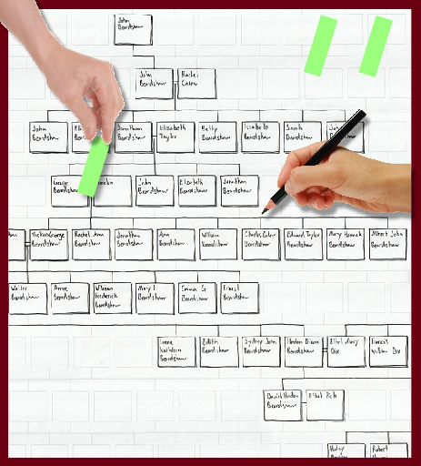 Family Tree Working Chart