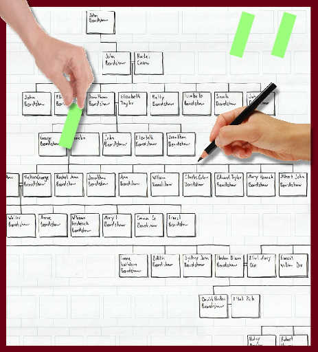 Click to view details of the working charts